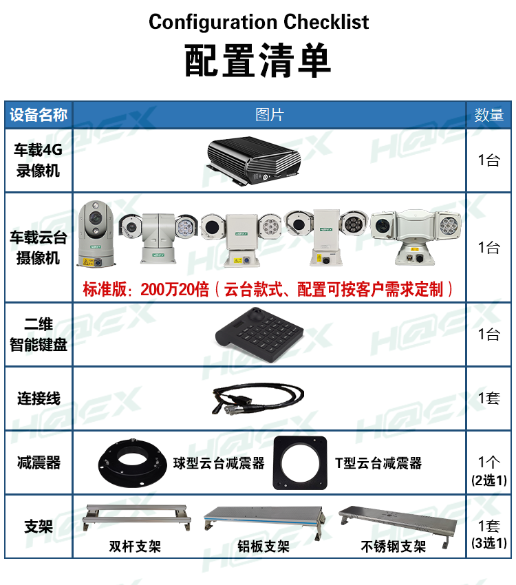 車載動(dòng)態(tài)取證系統(tǒng)集成 GSH-JP01系列