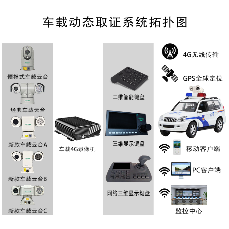 車載動(dòng)態(tài)取證系統(tǒng)拓?fù)鋱D.png