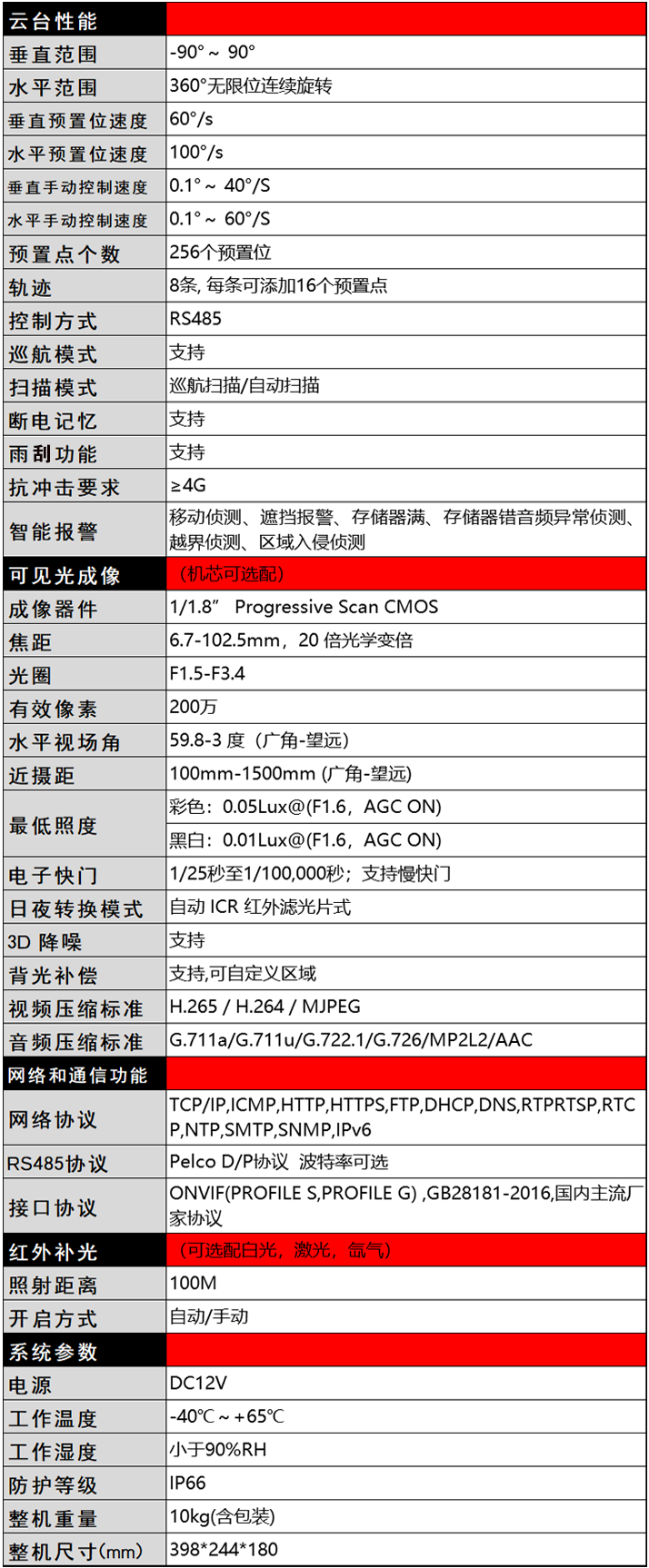 技術(shù)參數(shù).png