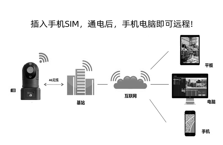 4G布控球應(yīng)急指揮套裝 GSH-Q110-4G系列