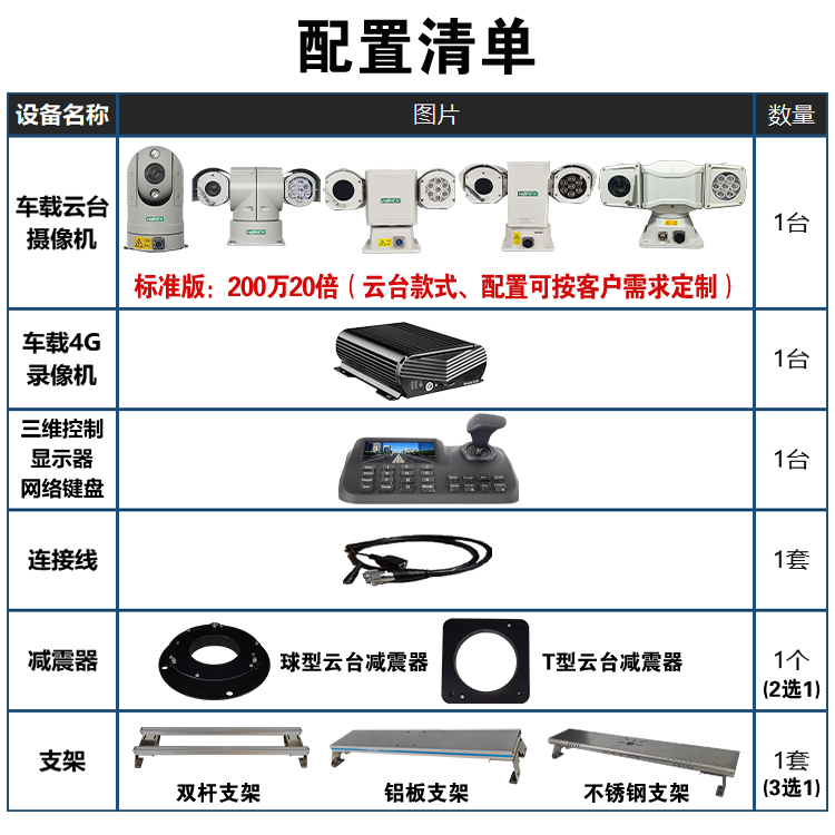 車載動態(tài)取證系統(tǒng)集成 GSH-JP09系列